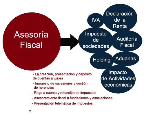 Asesoría Fiscal JaferAsociados